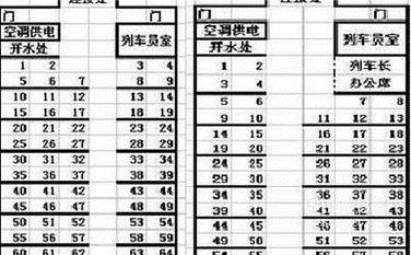 火车靠窗户的座位号