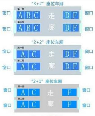 火车靠窗户的座位号