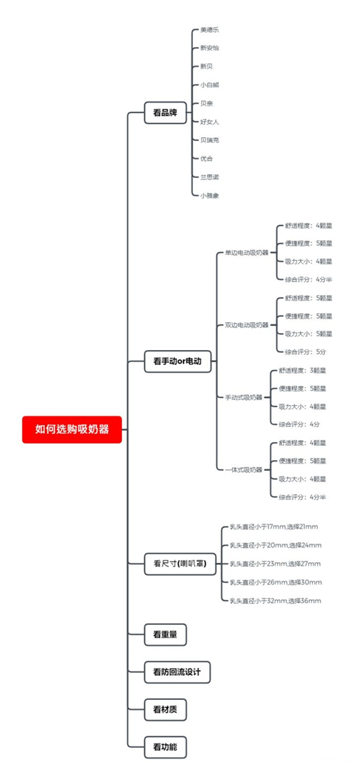 吸奶器哪个牌子好