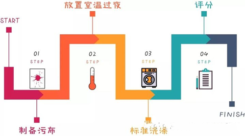 洗衣液哪个牌子好