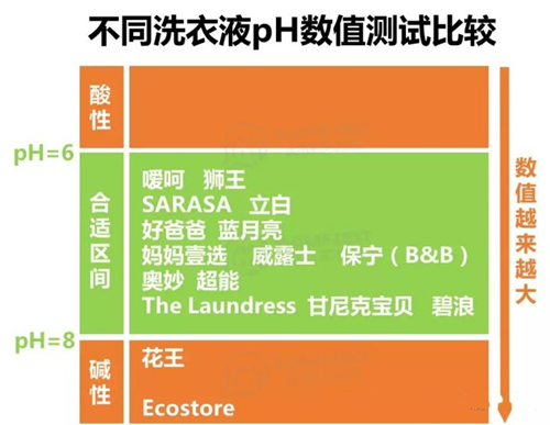 洗衣液哪个牌子好