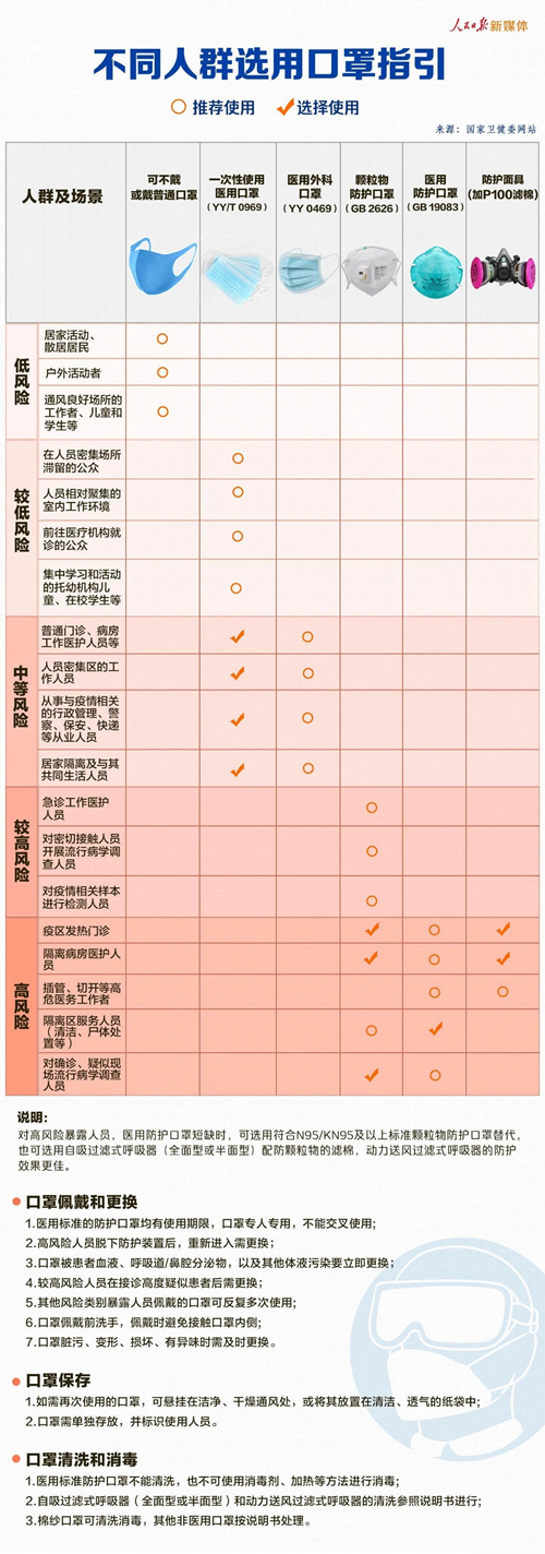 口罩哪个牌子的质量好
