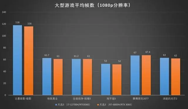 笔记本电脑选购
