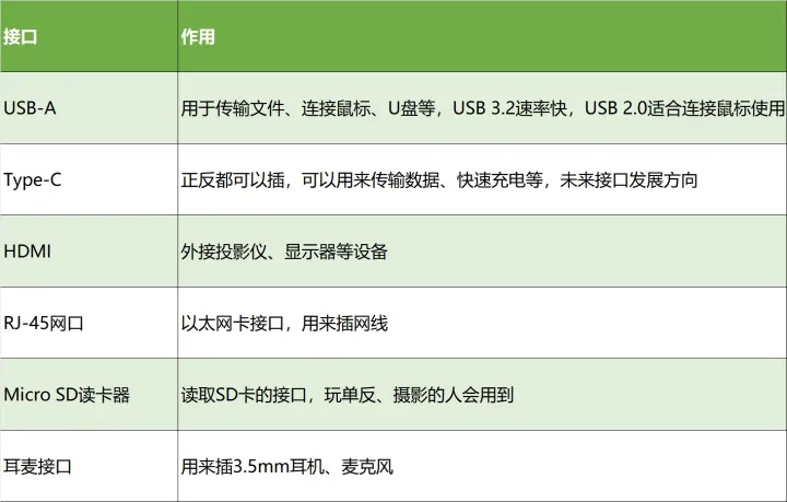 笔记本电脑配置知识