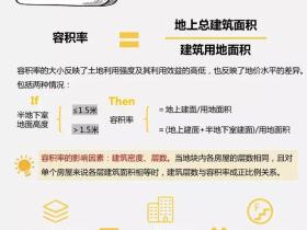 容积率什么意思