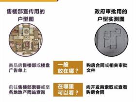 布局最好的户型标准