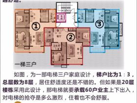楼层平面图怎么看