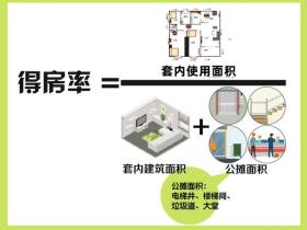 得房率怎么算