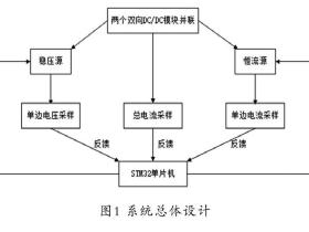 基于STM32的开关电源模块并联供电系统