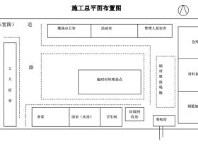施工平面图