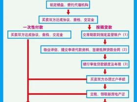 二手房交易流程