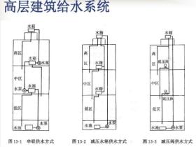 高层建筑排水系统