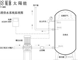 无塔供水系统是什么
