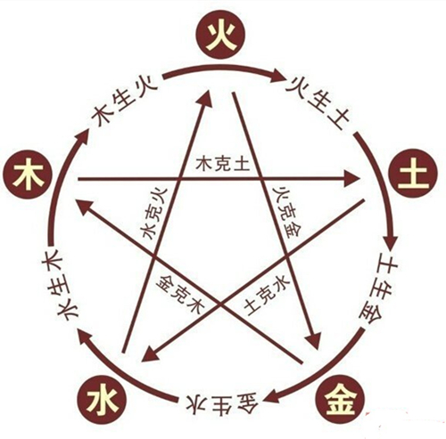 高层住宅风水图解